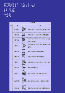 常用液压缸功能介绍