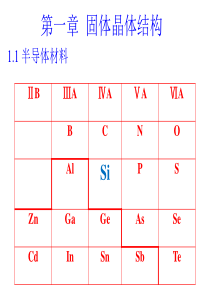 半导体物理与器件20151概述