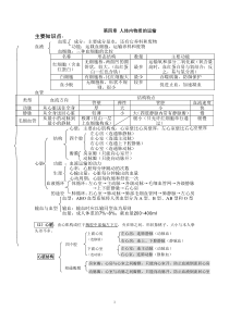 人体内物质的运输知识点、练习题复习