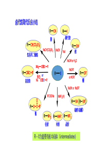 大学有机化学重要反应小结