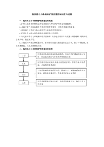 护理部制定-临床路径与单病种护理质量控制制度