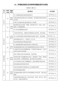 护理临床路径的质量检查评分标准