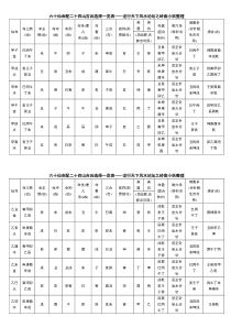 六十仙命配二十四山吉凶选择一览表