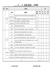 网络技术人员绩效考核表