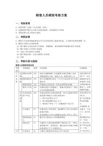 网络销售绩效考核办法