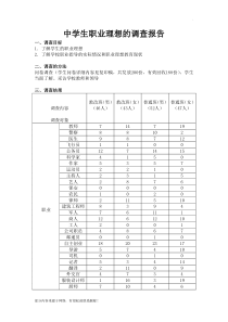 中学生职业理想的调查报告6