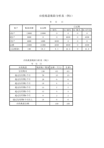 应收账款账龄分析表