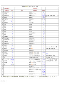 Word高级查找与替换教程