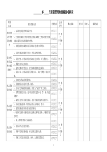 零售药店质量管理制度检查考核表