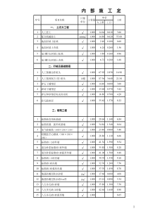 企业内部施工劳动定额