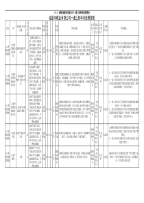 风险管理手册总表