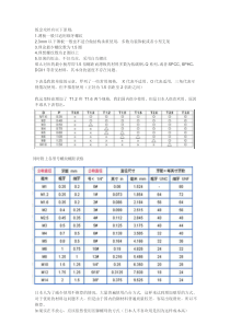 钣金攻丝--螺距与板厚的关系