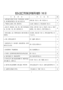 20xx院办公室工作目标及考核评分细则100分