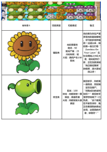 植物大战僵尸植物图鉴