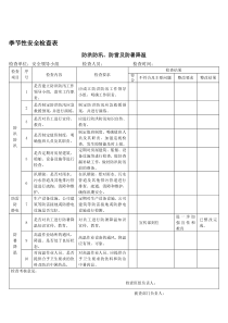 季节性安全检查表(签字)