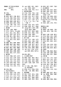 部编版一年下语文生字组词---会写字