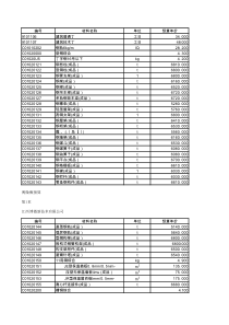 13电力定额消耗性材料(定额材料)价格表1