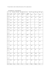 常见食物成分表(100g食物含量)