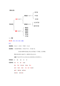 音标认读完全版