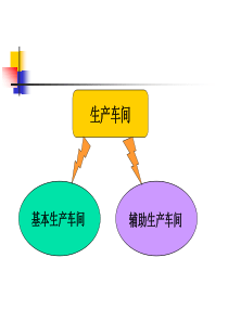 辅助生产车间