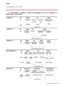 人类发展指数（HDI）的计算