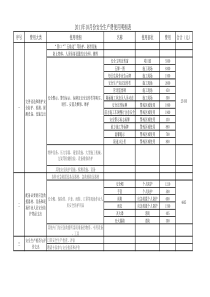 安全生产费用使用明细表