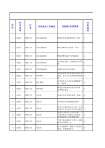 风险管理表2