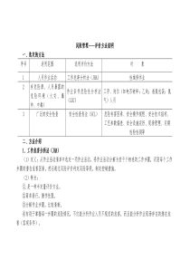 风险管理评价方法详解