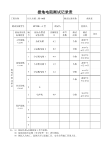 施工现场临时用电接地电阻测试记录表