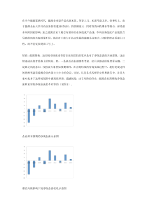 风险管理：能源企业生存的利器