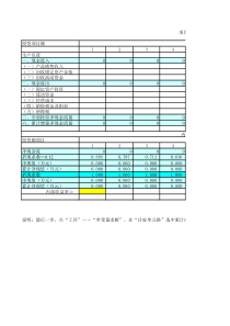 财务内部收益率