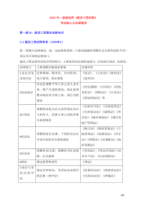 2017年一建建设工程法规知识点归纳