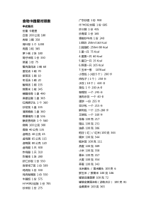 常见食物卡路里对照表
