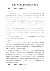 证券公司借壳上市案例汇总及方案分析