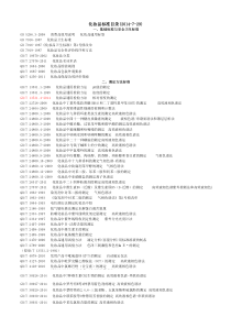 化妆品工厂相关标准与法规汇总表---副本