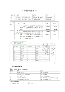 VB各种运算符及优先级