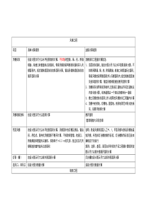 装饰工程清单定额计算规则整理