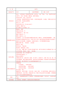 天然气MSDS