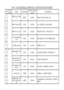 风险评价检查表1