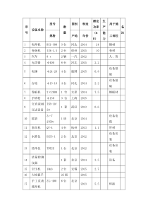 机电安装工程——投入本工程的主要施工设备表2016