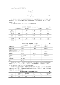 常用的岩土和岩石物理力学参数资料