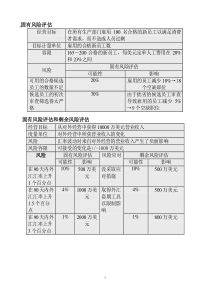 风险评估-相关图表