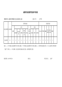 餐具消毒表