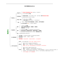 初中物理知识点汇总