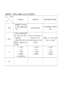 聚氨酯树脂-环氧-MMA区别11-16