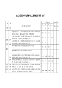 南京市校园足球特色学校年度工作考核指标体系