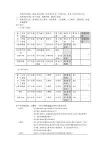 风险评估方案