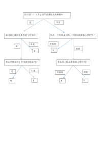 mRS量表简单快速提问