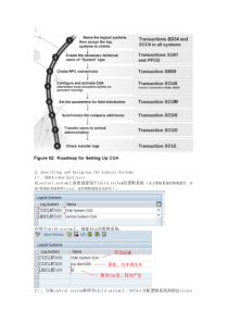 sap系统配置CUA