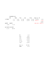 热电联产锅炉效率计算程序